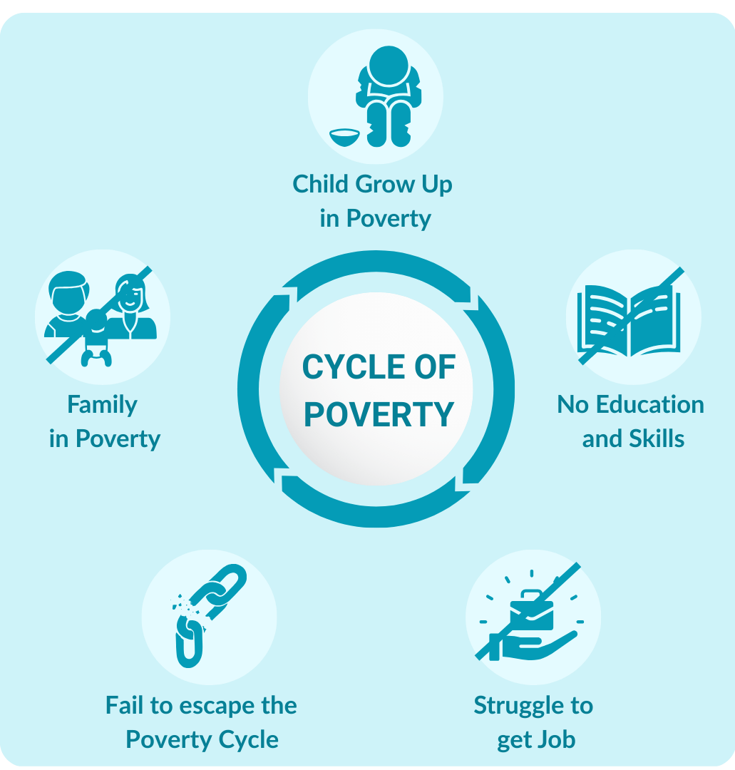 Cycle Diagram